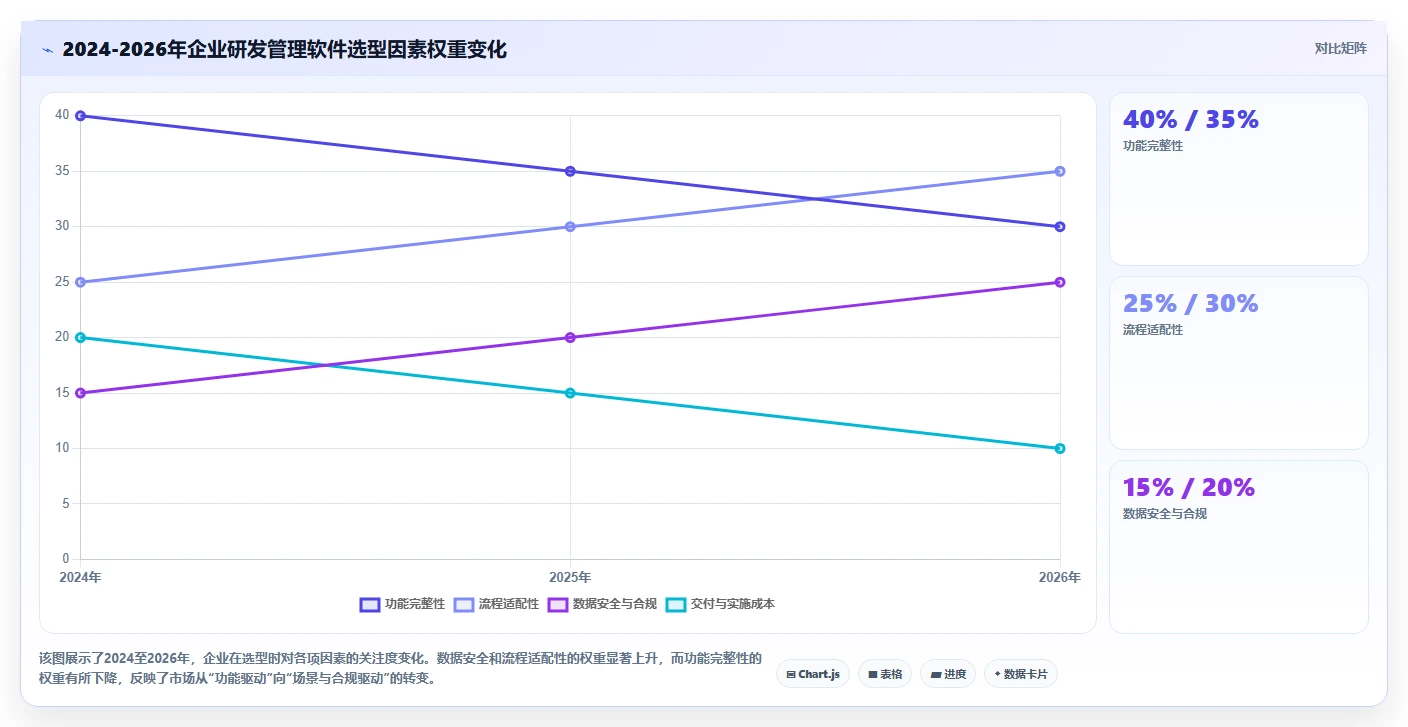 2026年强大的研发管理软件推荐哪款？深度测评与选型指南