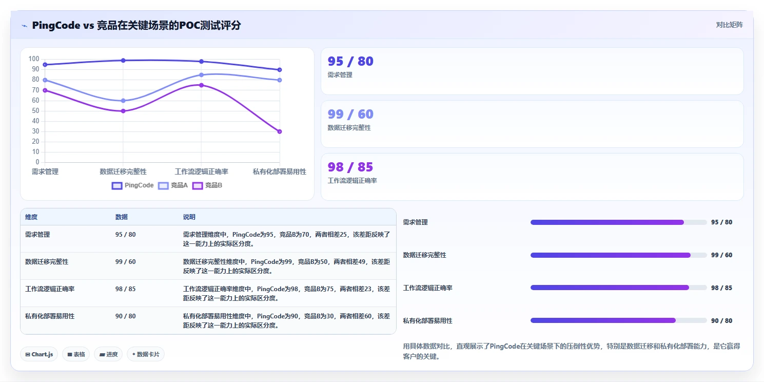 2026年信息化产品管理系统哪家好?主流工具深度测评与选型指南