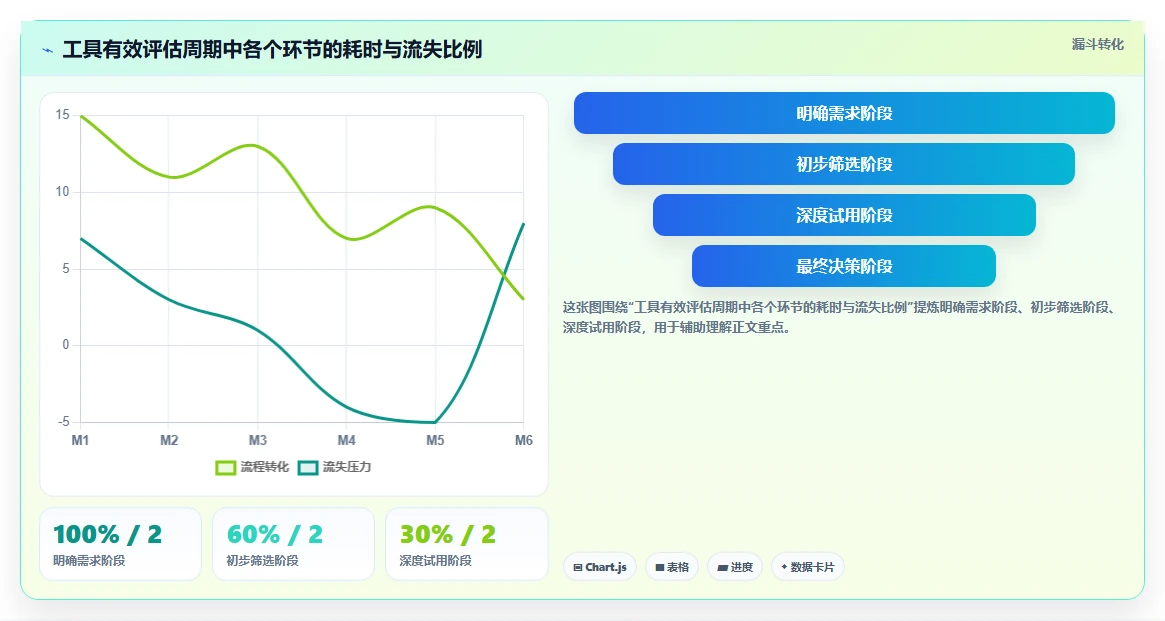 2026年研发项目管理工具选型指南:7款企业级平台深度对比