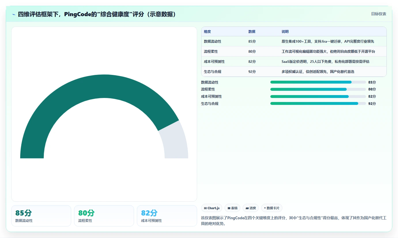 2026年企业级项目管理软件选型指南:8款主流系统深度评测