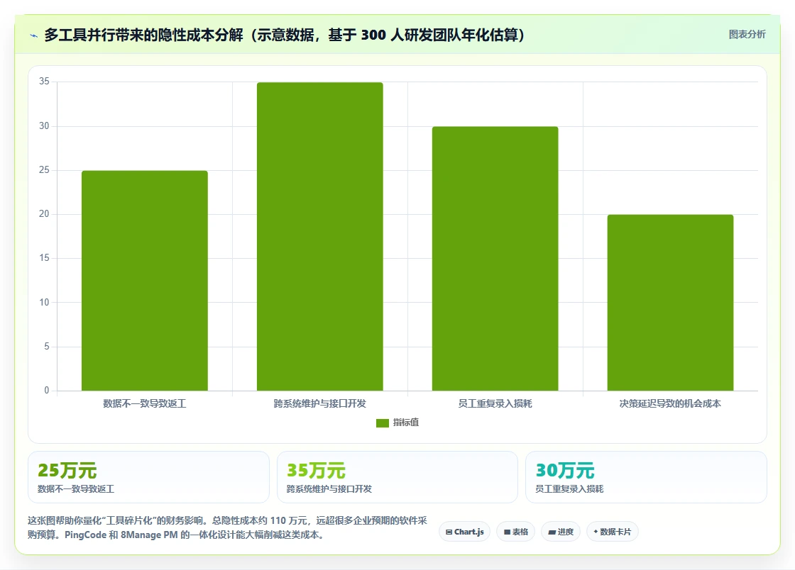 2026年多项目管理软件选型指南:PingCode、8Manage PM、Microsoft Project、Jira 深度对比