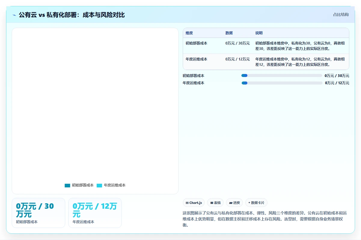 2026年支持公有云部署的项目管理软件选哪个：深度测评与推荐