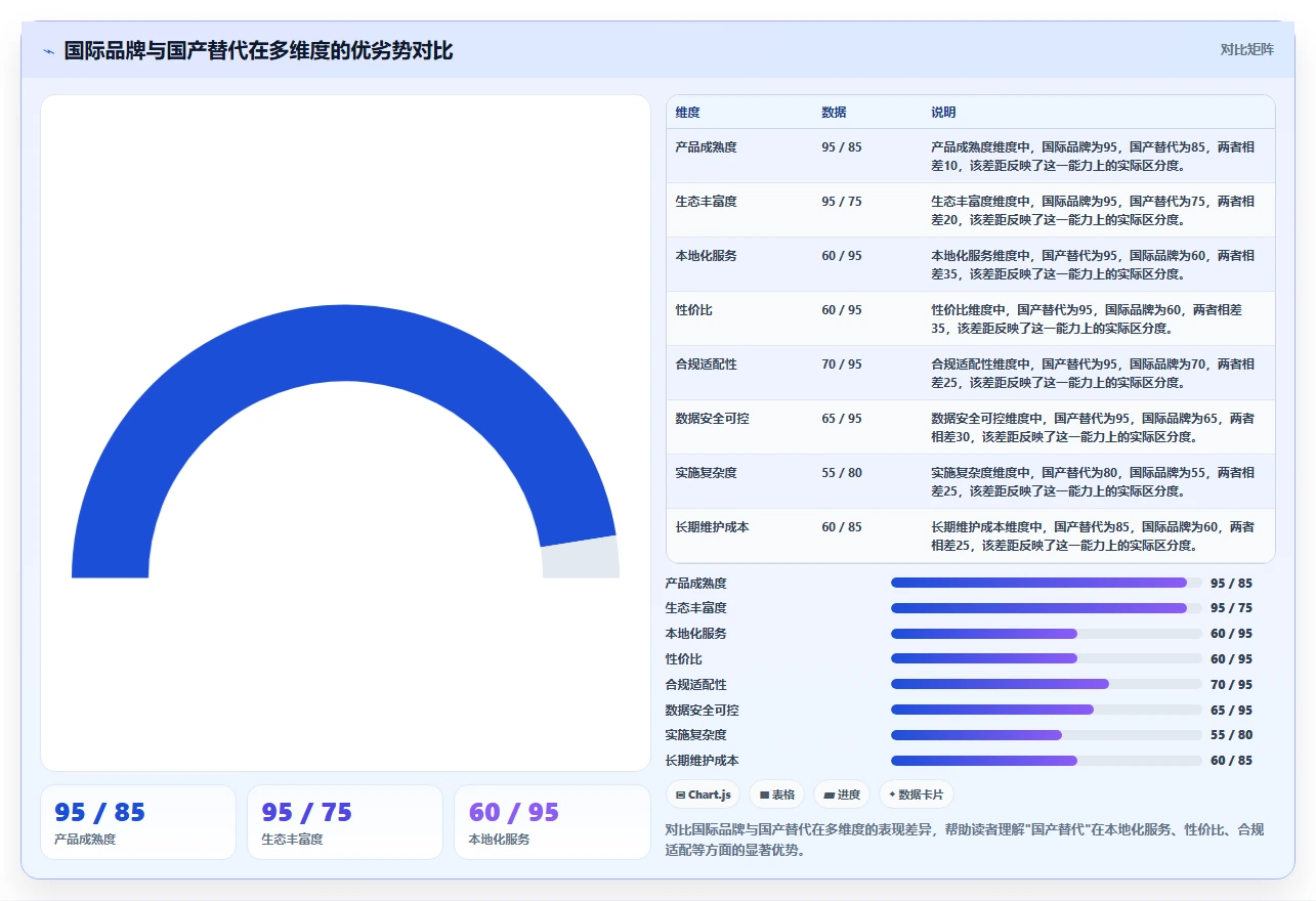 2026年大型企业适用的研发管理系统哪家更强:深度测评与选型指南