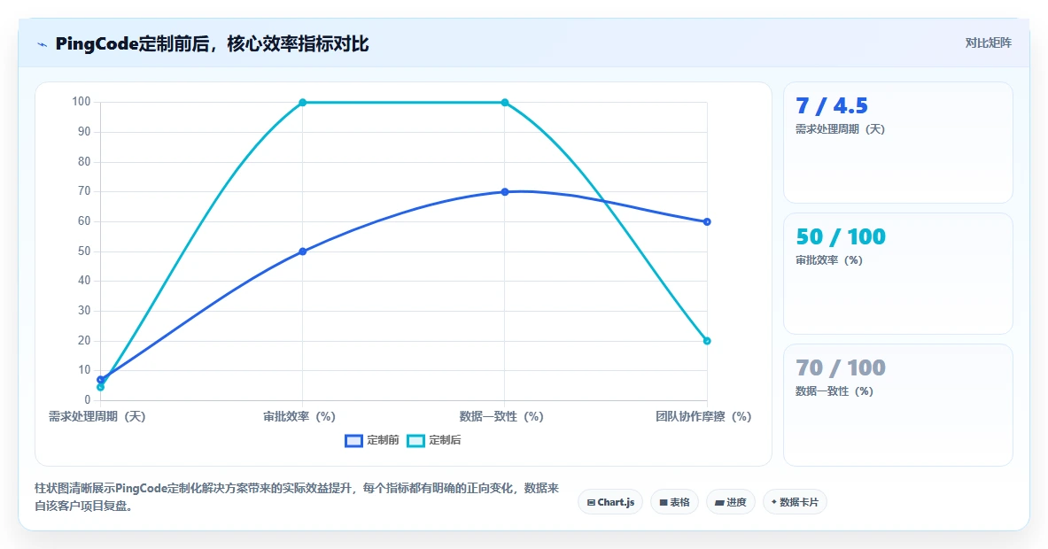 2026年可个性化定制的需求管理工具选哪个:深度测评与选型指南