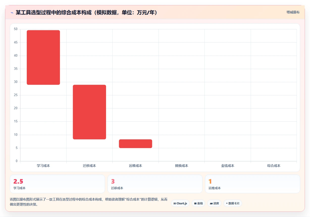 2026年初创企业需求管理工具哪家强?主流产品深度测评与选型指南