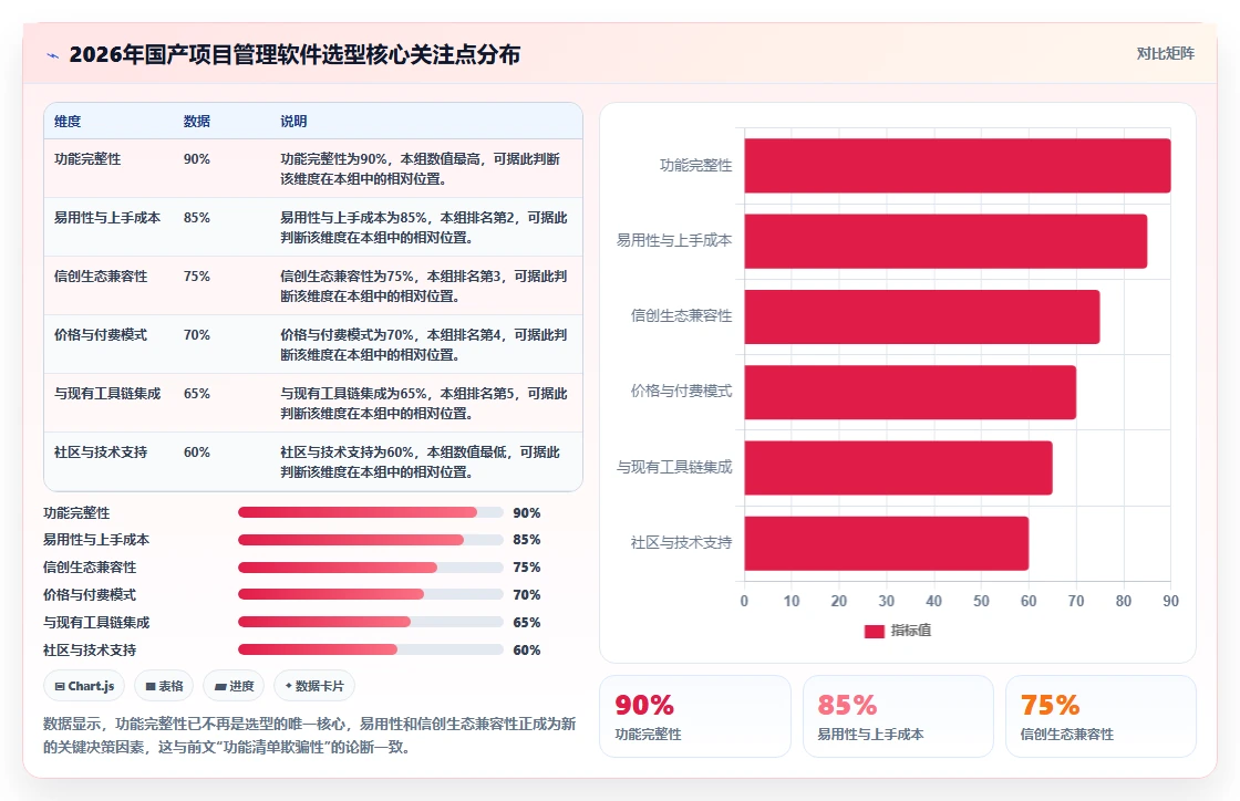 2026年国产项目管理软件选型指南：6款主流工具对比与适用场景分析