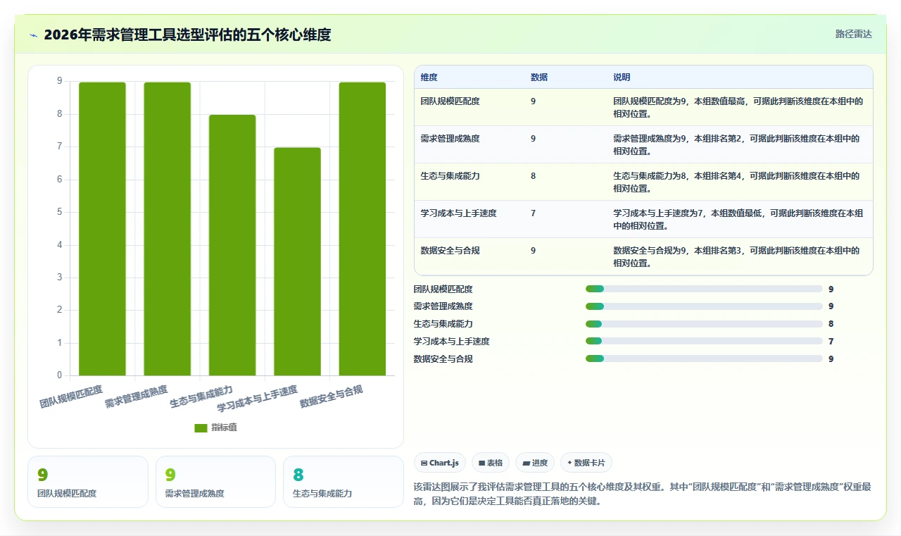 2026年最好的需求管理工具推荐:高效产品团队首选测评