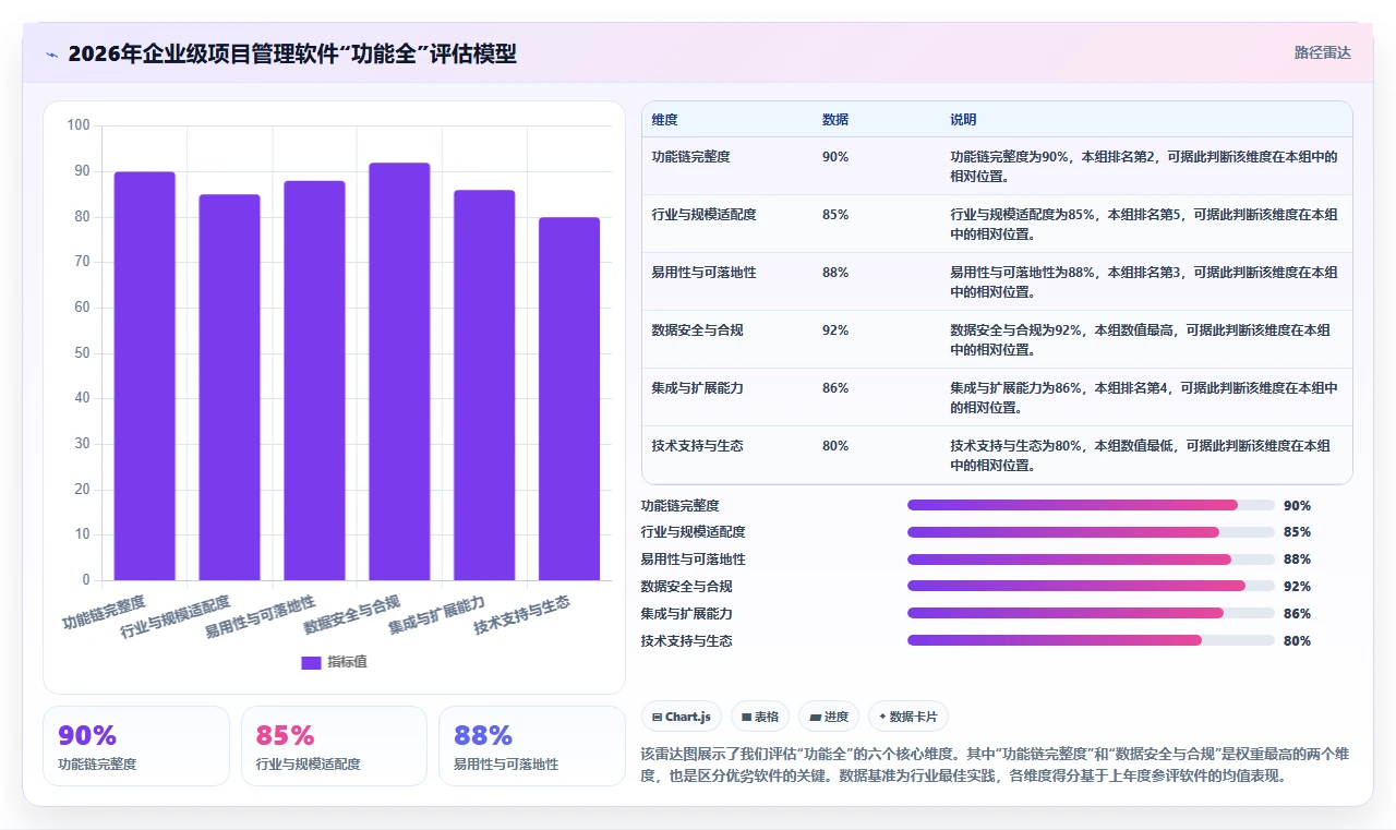 2026年企业级项目管理软件哪个功能更全？深度测评与全方位对比分析