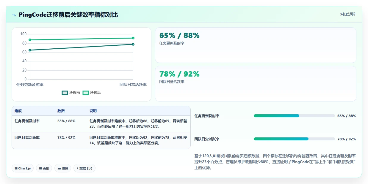 2026 年最易上手的项目管理软件:8 款工具对比与选型指南
