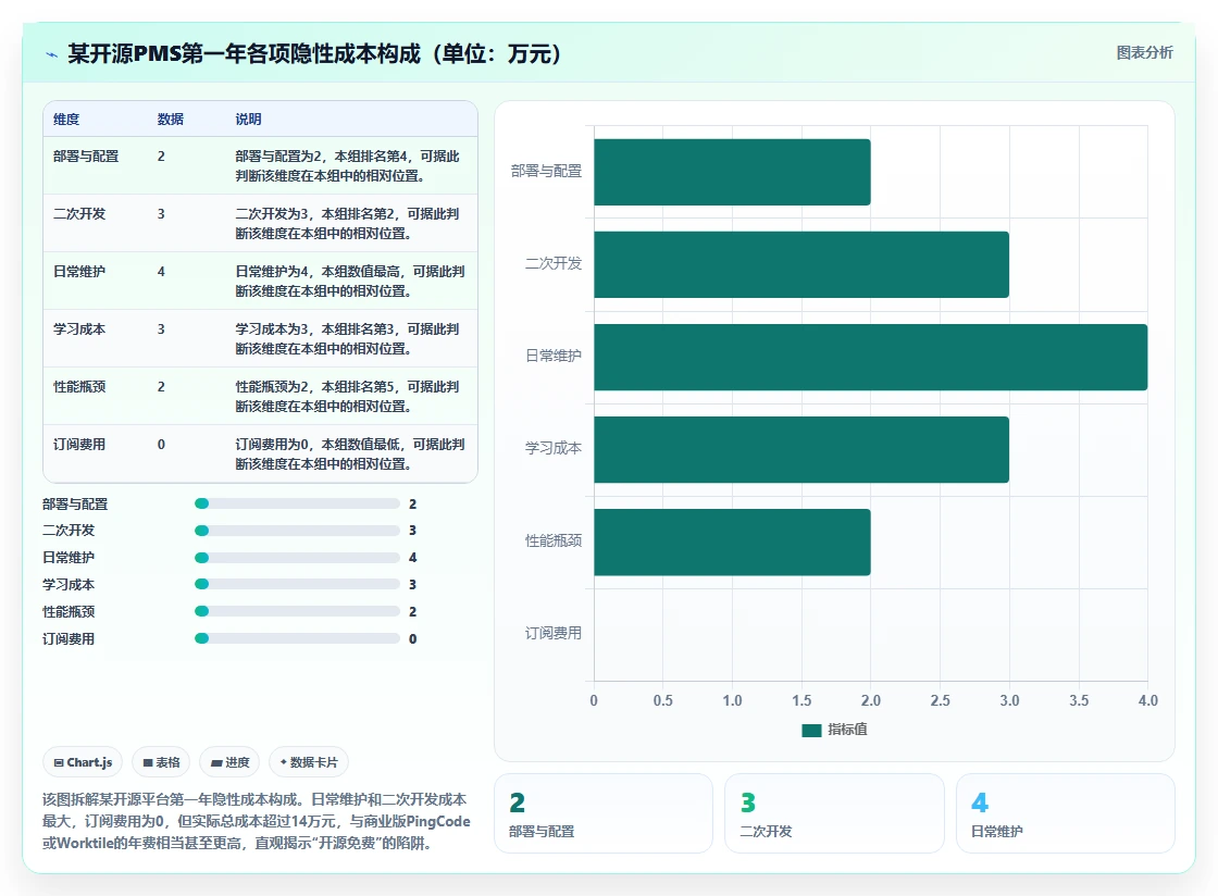 2026年研发项目管理系统选型指南:4款主流平台深度对比