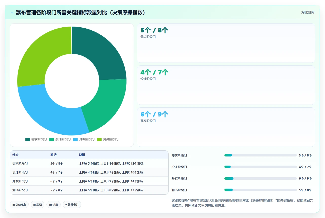 2026年数据可视化的瀑布管理工具哪家强？深度测评与选型指南