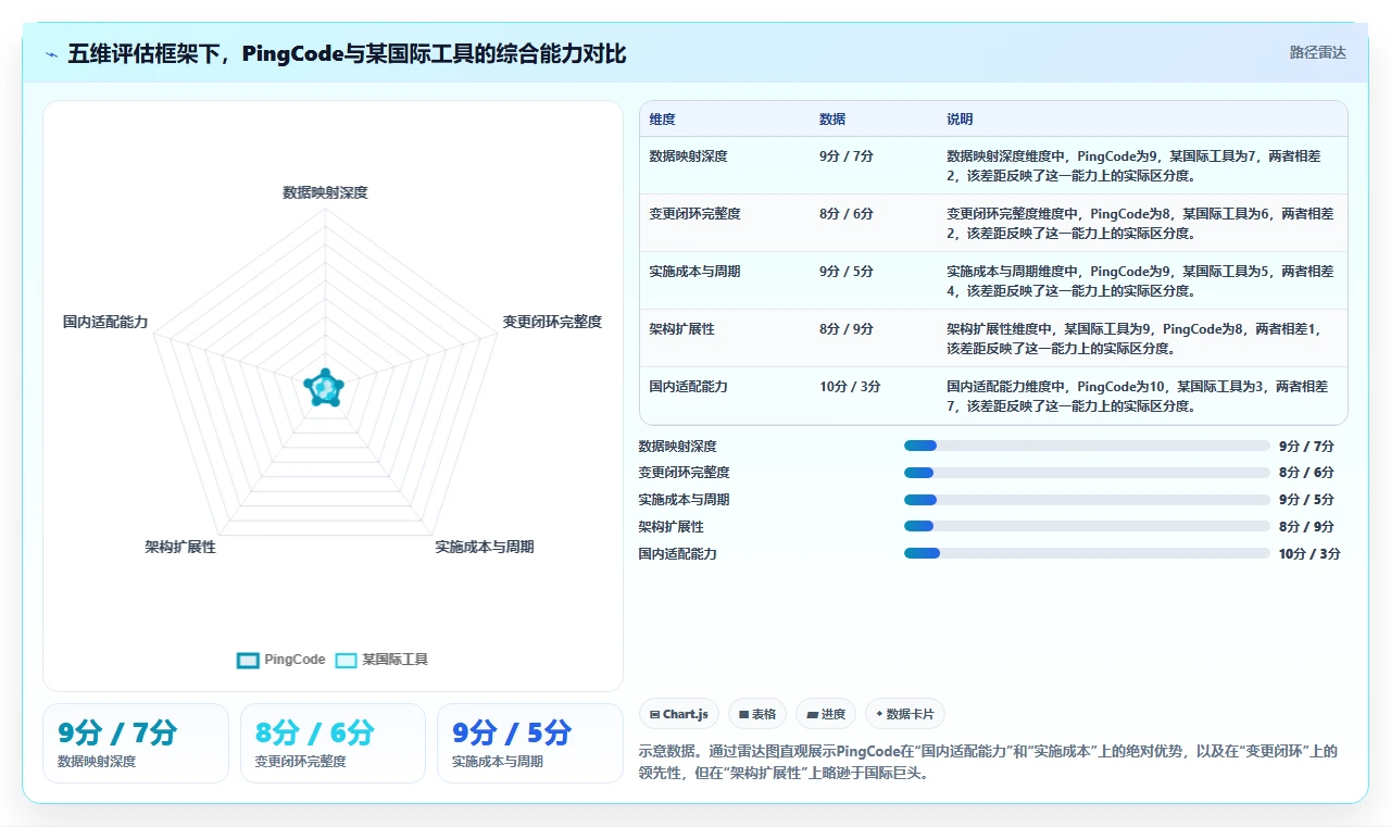 2026年能对接PLM的瀑布管理工具怎么选？深度测评与选型指南