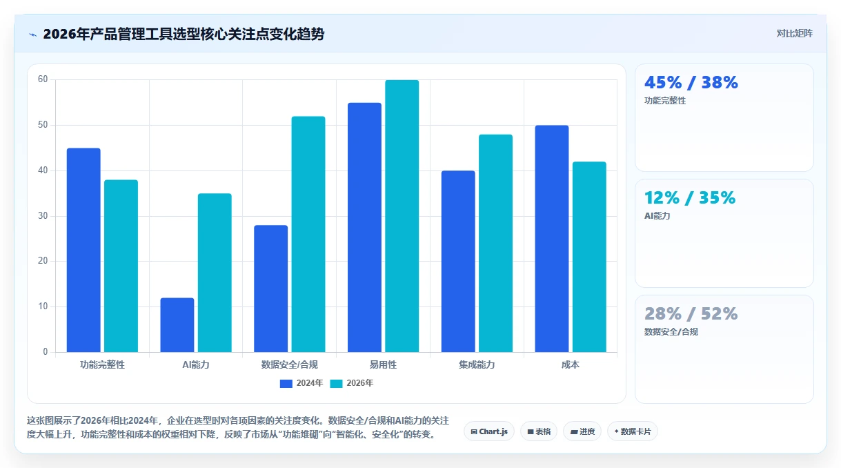 2026年产品管理系统哪些值得尝试？主流工具深度测评与选型推荐
