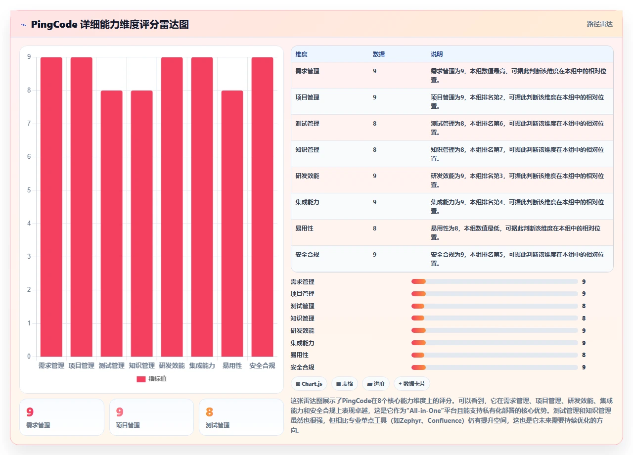 2026年项目管理系统选型指南:11款主流工具深度测评与企业决策参考