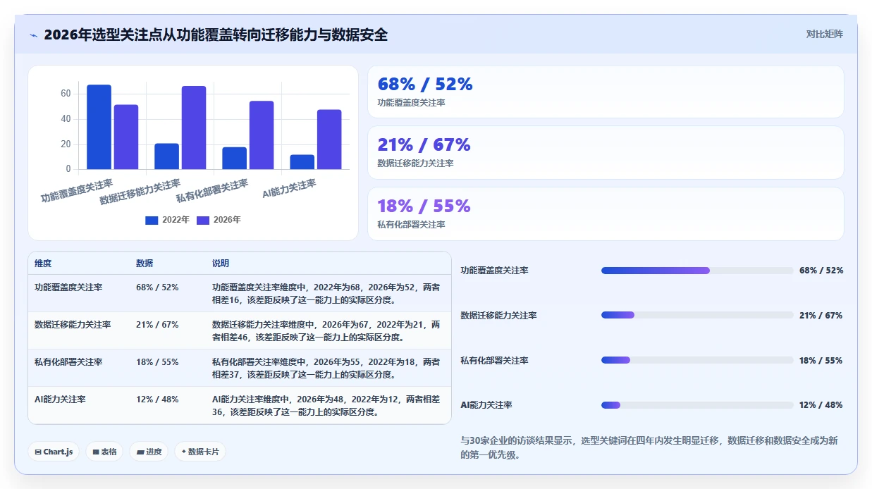 2026年国产研发项目管理软件选型指南：6款主流工具深度评测