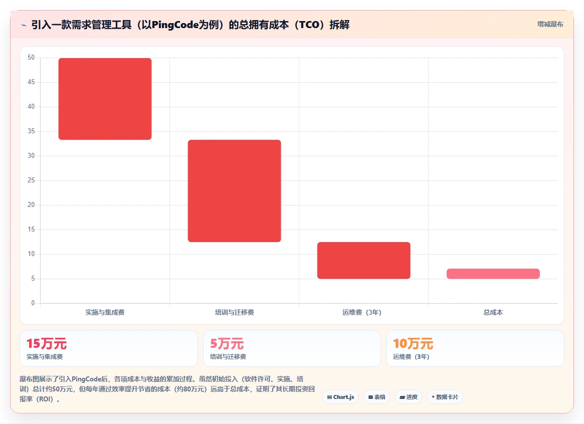 2026年能对接PLM的需求管理工具哪个更好用？深度测评与推荐
