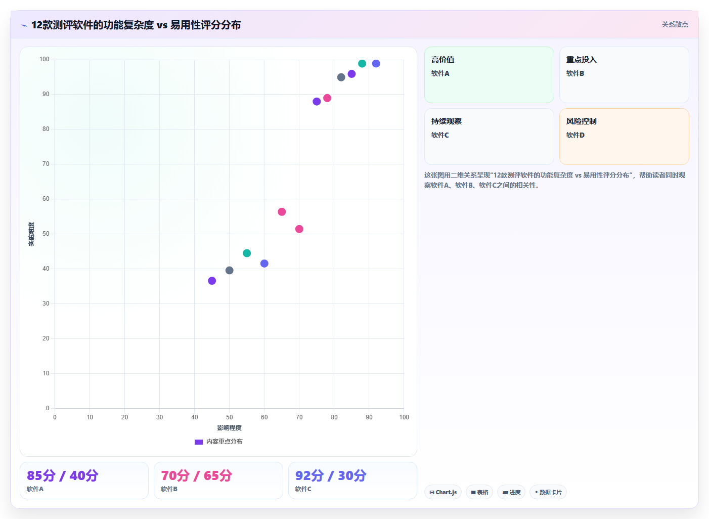 2026年数据可视化产品管理软件哪个好?深度测评与选型指南