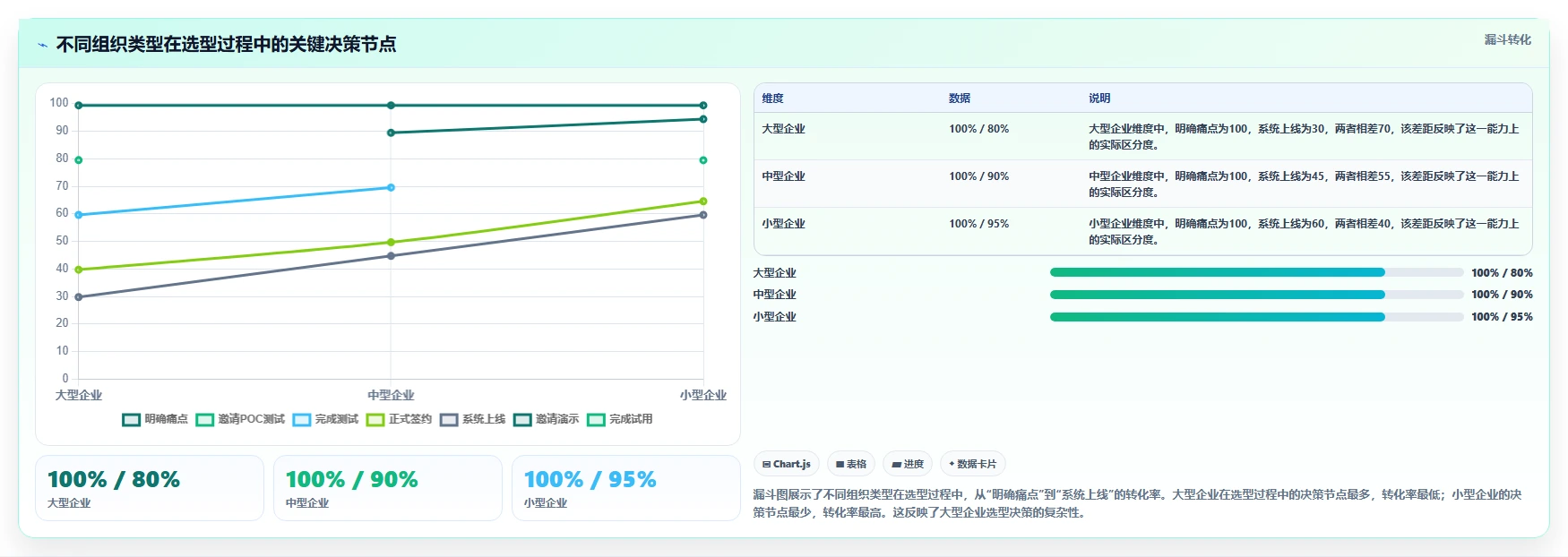 2026年7款项目全生命周期管理系统深度评估:从立项到归档的选型指南