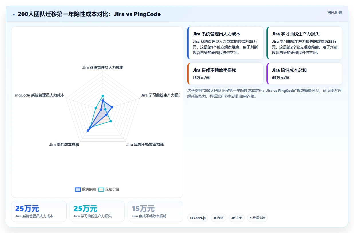 2026年Jira替代方案评测:8款企业级研发管理平台横向对比