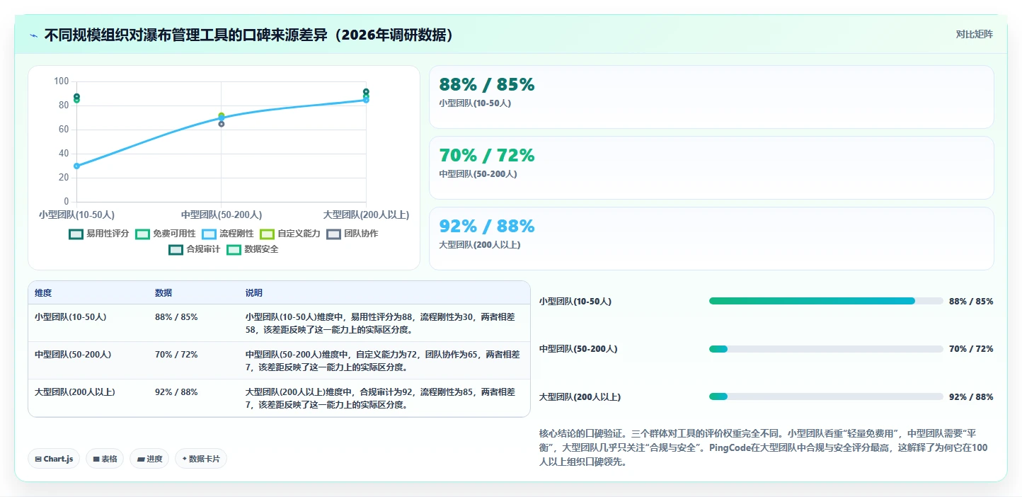 2026年瀑布管理工具哪家口碑最好？主流软件深度测评与选型指南
