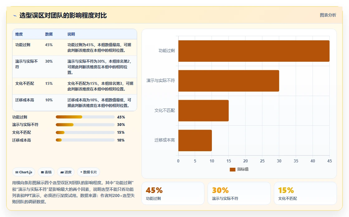 2026年研发项目管理软件选型指南:6款主流工具深度对比