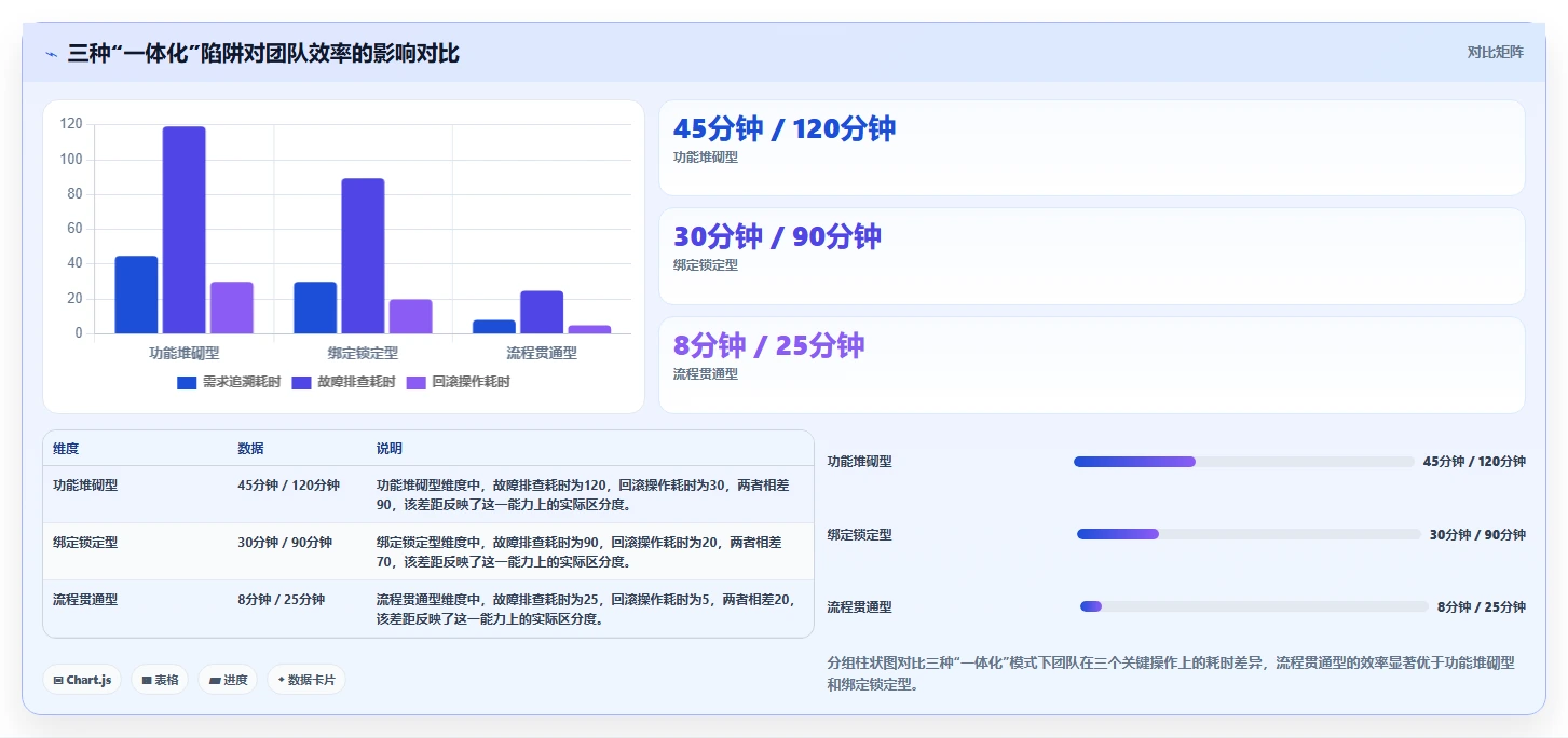 2026年DevOps一体化瀑布管理工具深度测评:哪款更适合团队