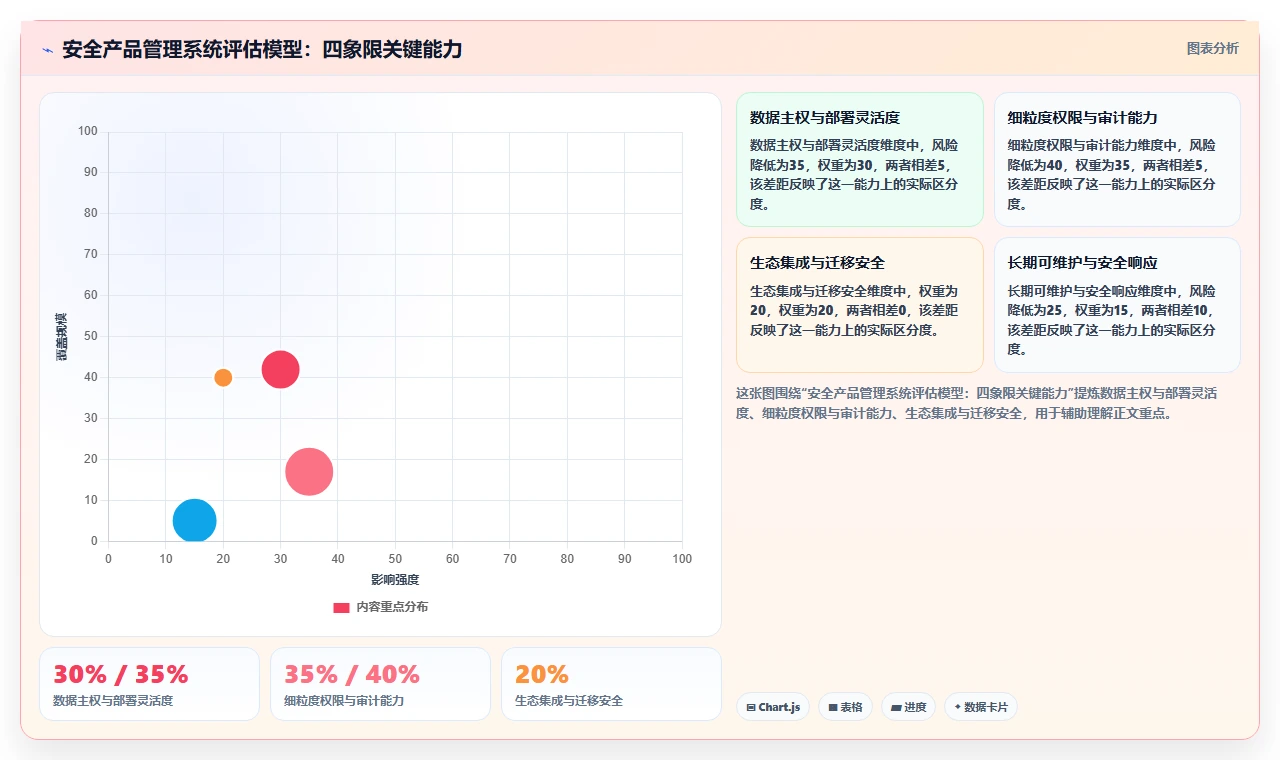 2026年安全的产品管理系统怎么选:企业级工具测评与选型指南