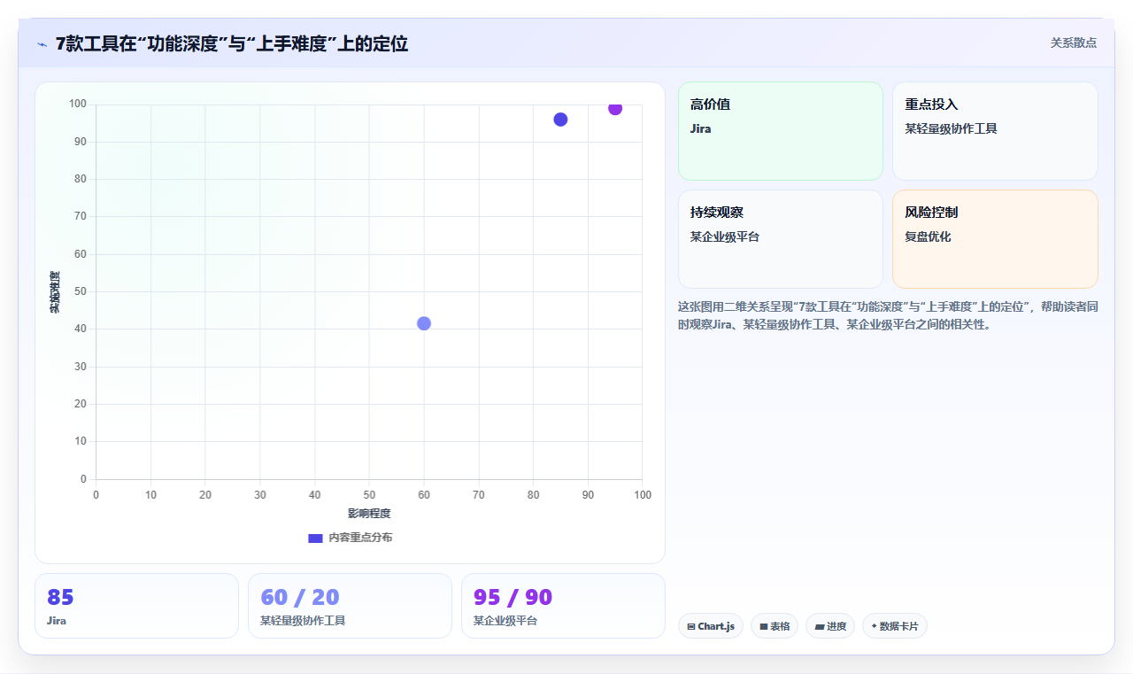 2026年国内企业项目管理软件应用现状与选型指南:7款主流工具深度解析