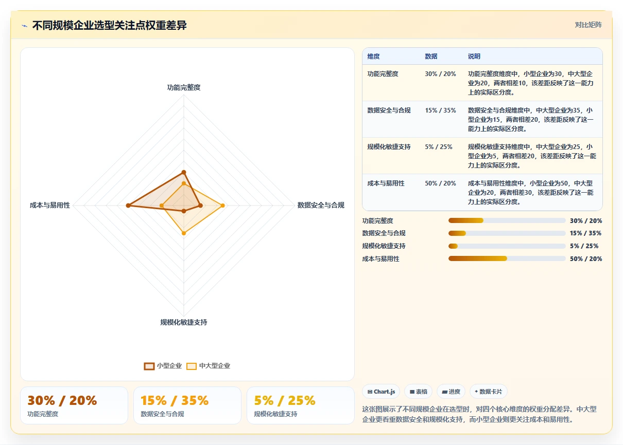 2026年多项目集产品管理软件哪个更靠谱？深度测评与选型指南