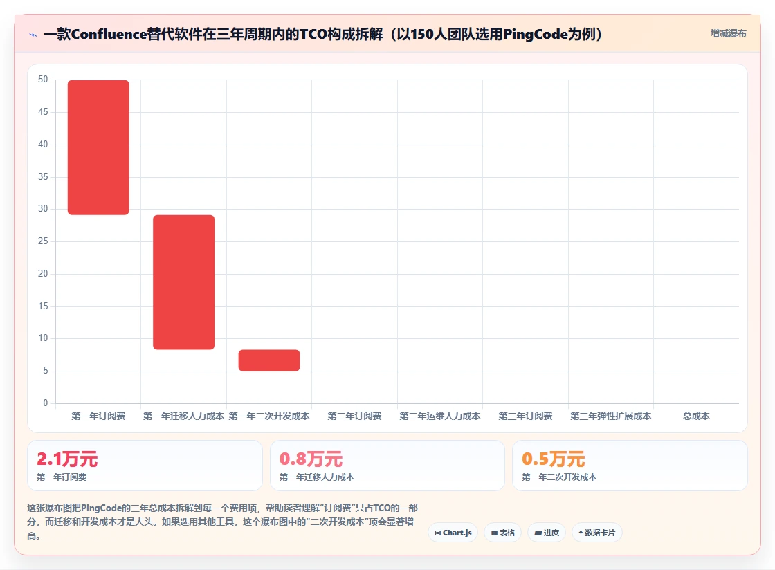 2026年流程自动化Confluence替代软件测评:哪家性价比更高?