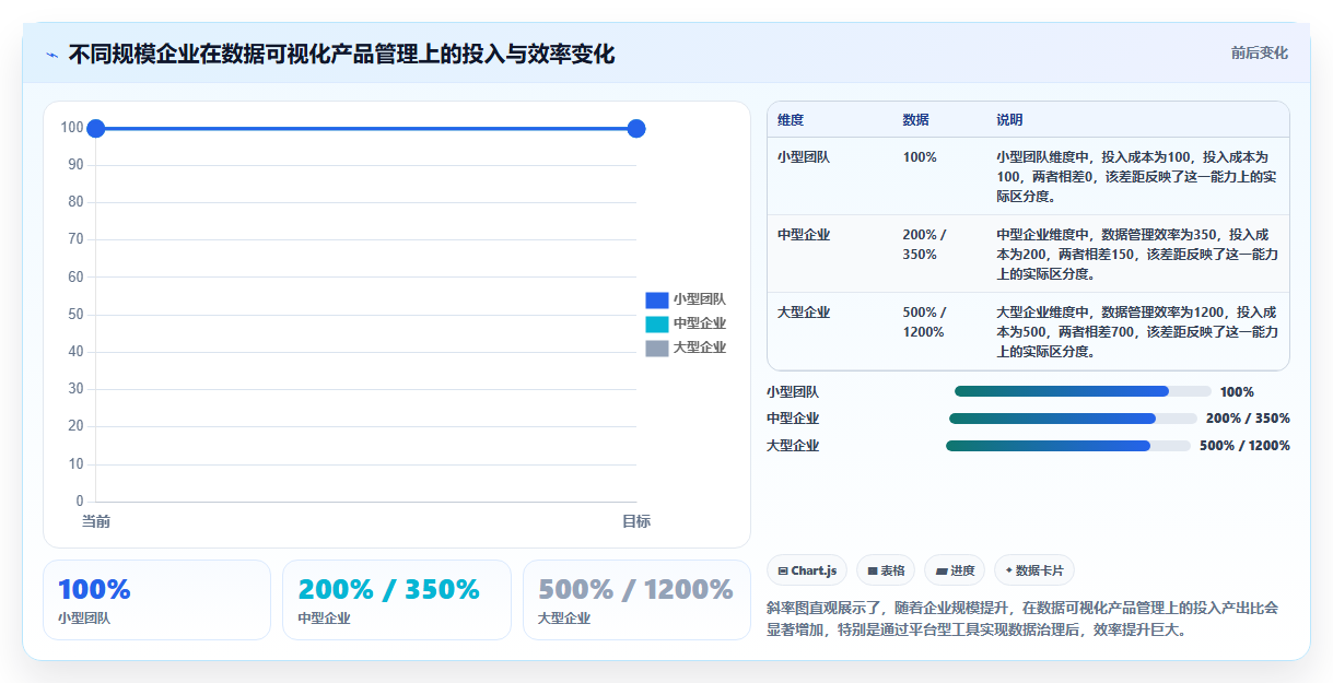 数据可视化产品管理系统有哪些?2026年企业场景选型与测评清单
