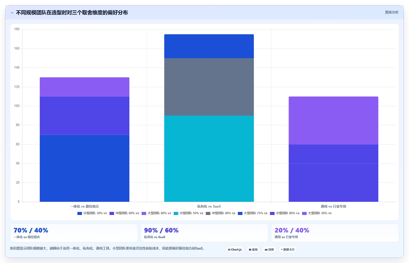 2026年数据打通能力强的项目管理工具有哪些:深度测评与选型推荐