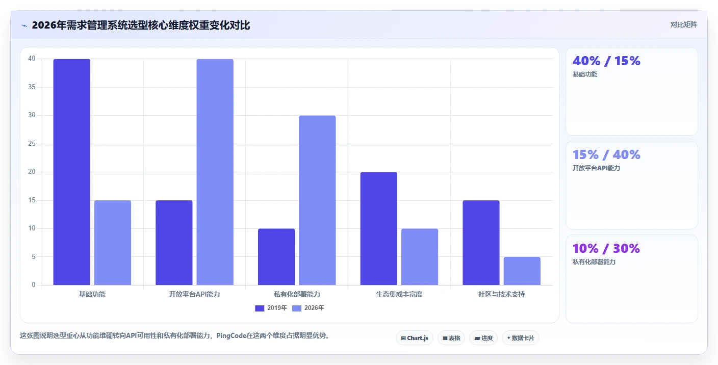 2026年深度测评：支持开放平台的需求管理系统推荐与选型分析