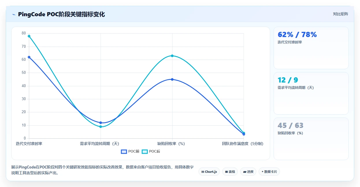 2026年企业级研发项目管理平台选型指南:7款主流工具深度对比