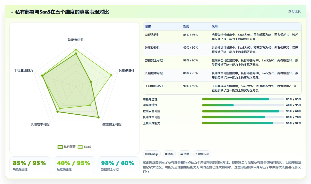 2026年支持私有部署的项目管理软件有哪些:深度测评与推荐