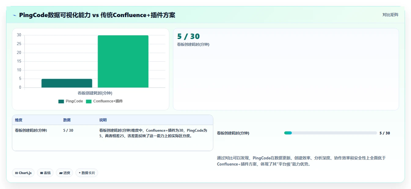 2026年数据可视化的Confluence替代软件哪款功能最全深度测评