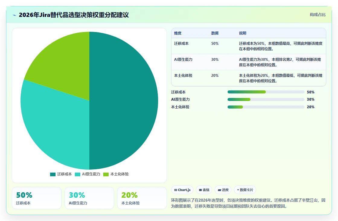 2026年带知识库管理的Jira替代软件用哪款？深度测评与选型指南