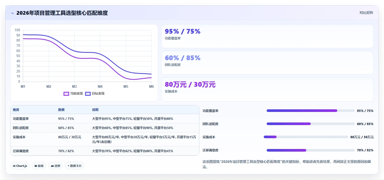 2026年项目管理工具选型指南：10款主流平台深度对比