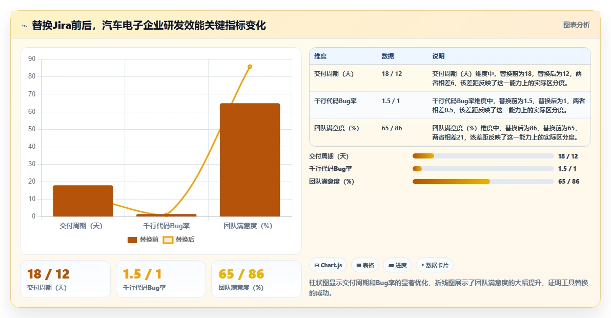 2026年企业级研发项目管理平台选型指南：6款主流工具深度对比