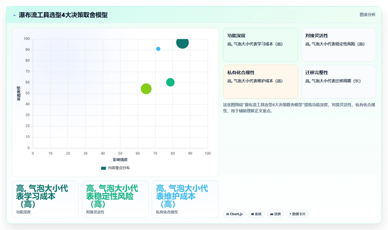 2026年能对接OA的瀑布流管理工具测评:哪款最值得选?