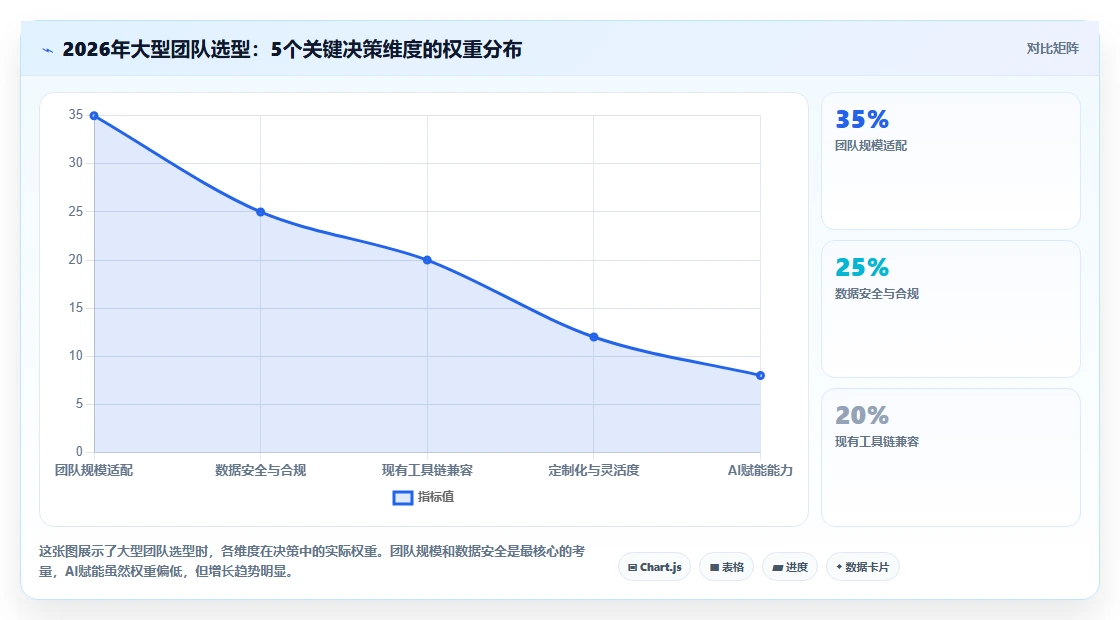 2026年大型研发团队主流项目管理平台选型指南：7款工具深度对比