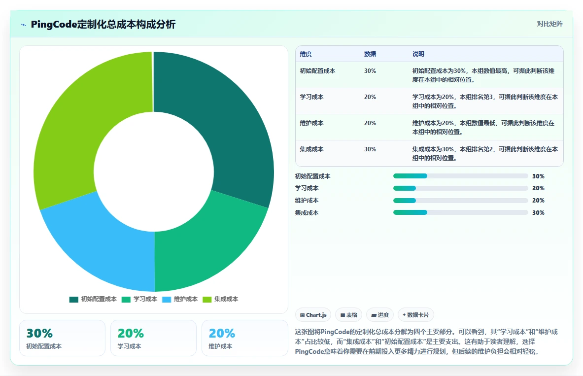 2026年支持个性化定制的研发管理软件用哪款?深度测评与选型指南