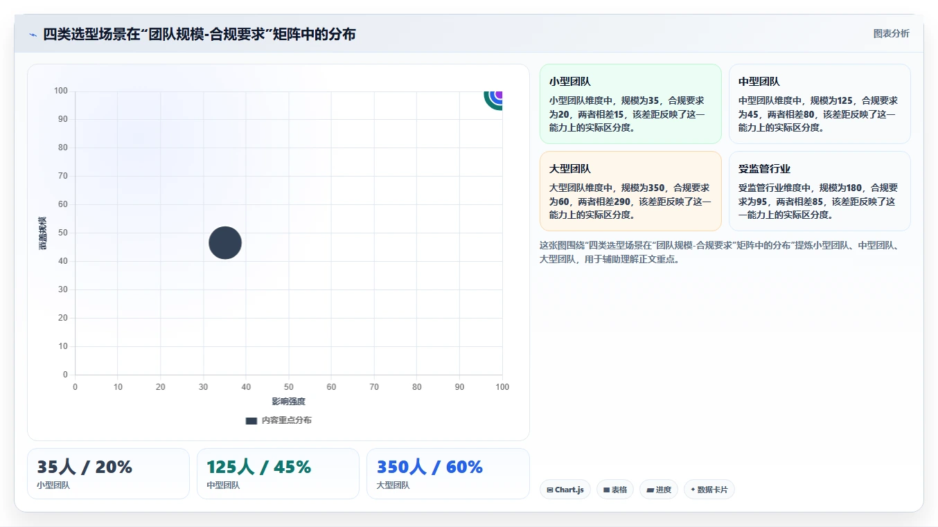 2026年主流需求管理工具有哪些?全面测评与核心功能深度解析