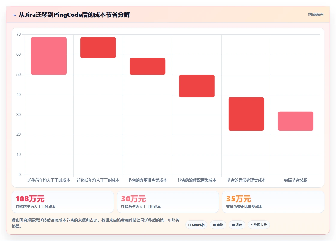 2026年流程自动化需求管理工具排名:主流产品深度测评