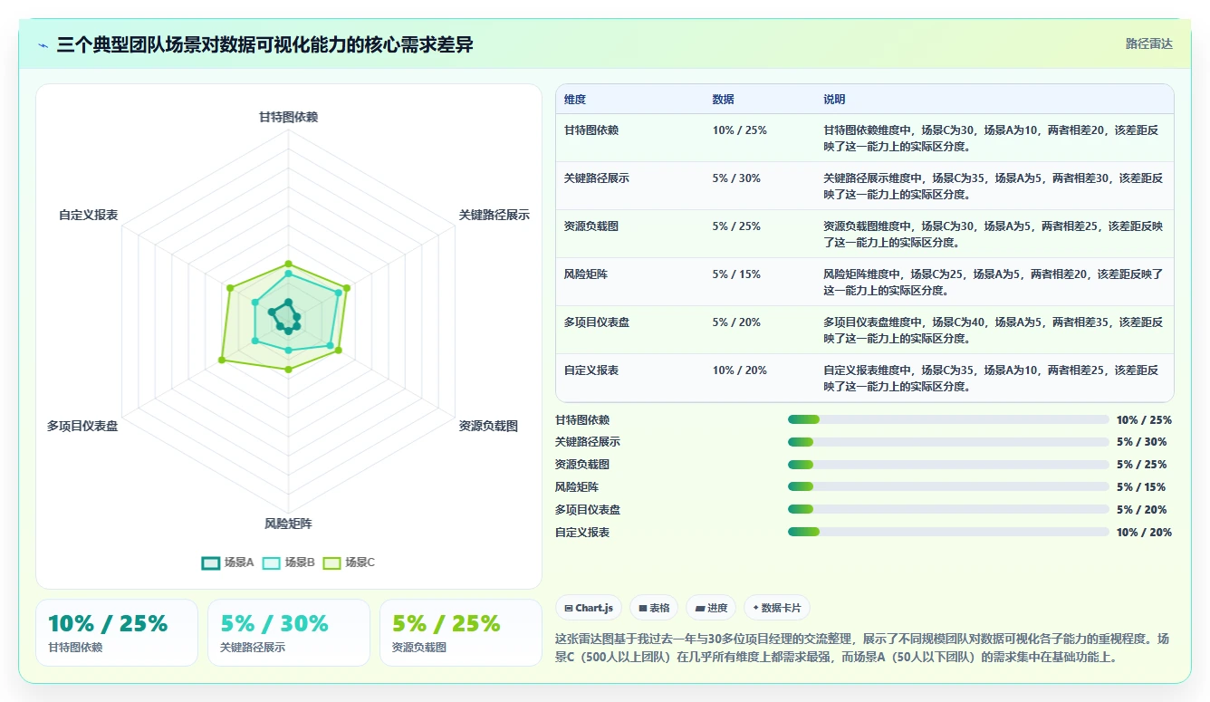 2026年数据可视化的瀑布管理工具哪家强：主流产品深度对比评测