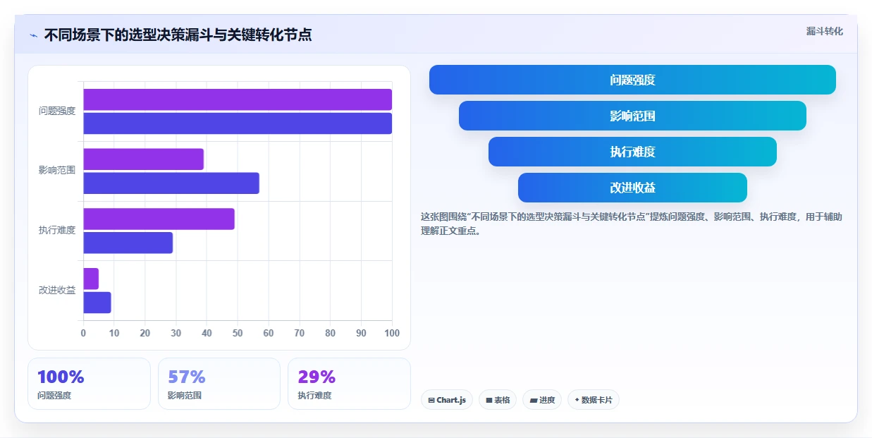2026年性价比高的需求管理工具哪个好用？全面测评与选型指南