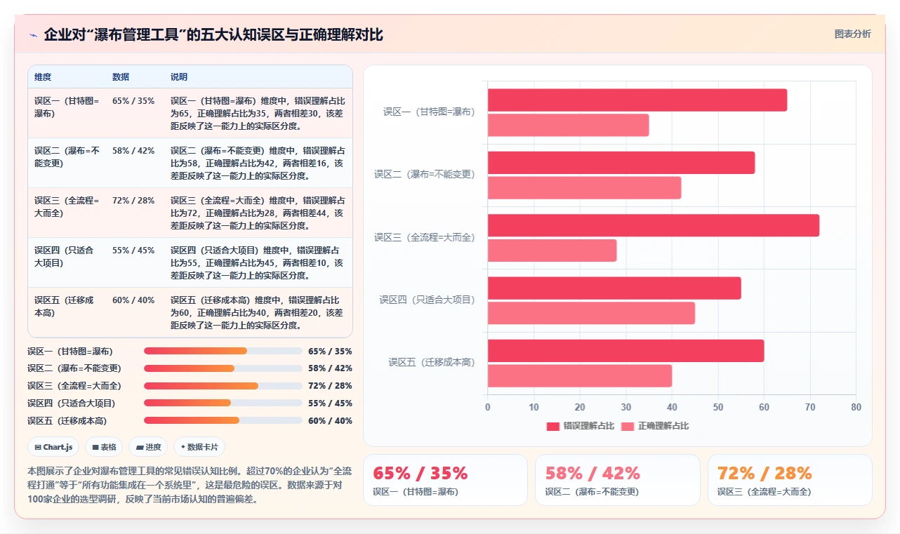 2026年能打通全流程的瀑布管理工具有哪些:深度测评与推荐