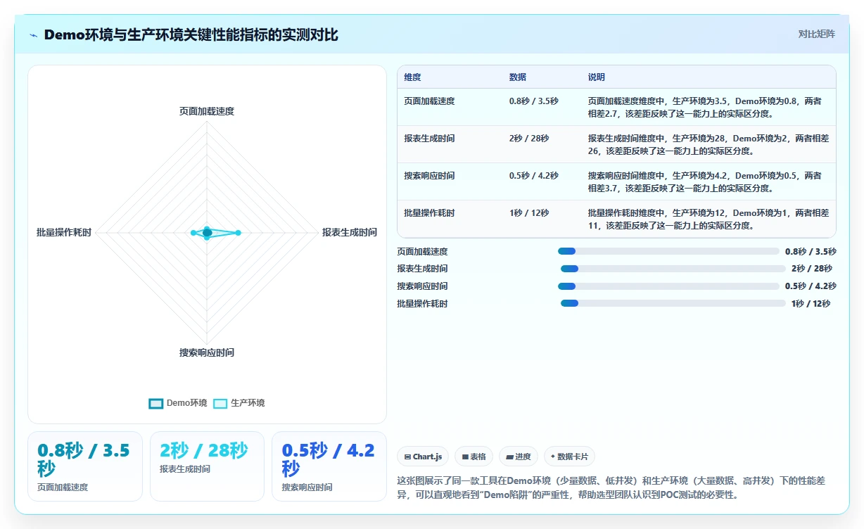2026年企业级项目管理平台选型与部署指南：7款主流工具深度对比