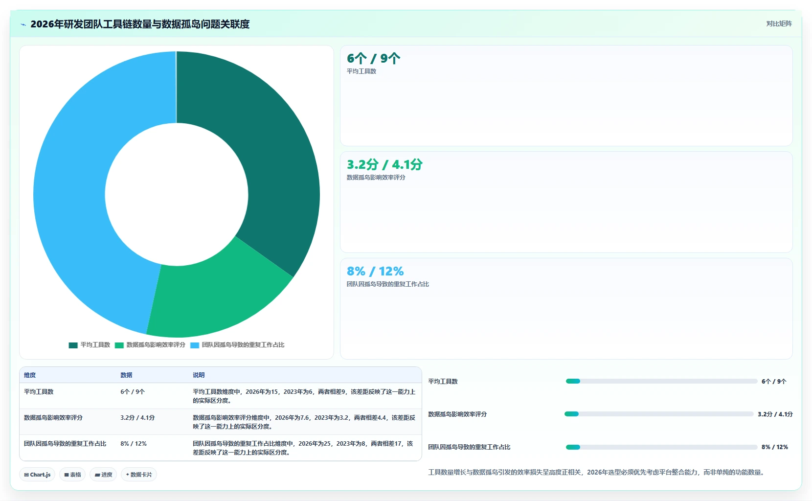 2026 年主流研发项目管理软件对比：六款企业级平台选型指南
