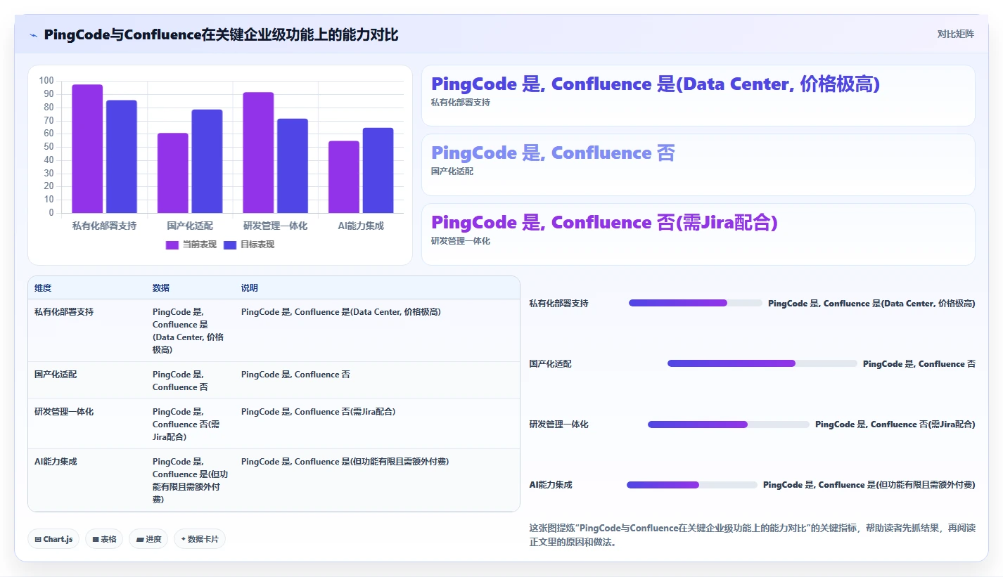 2026年靠谱的Confluence替代软件哪款功能全？企业级工具深度测评